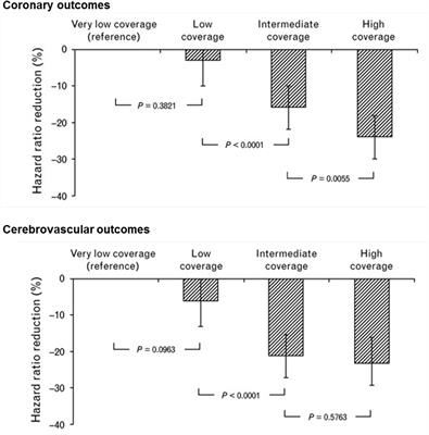 Is There a Threshold for Medication Adherence? Lessons Learnt From Electronic Monitoring of Drug Adherence